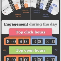 best-time-to-send-emails