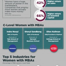 Women-and-MBA-Infographic