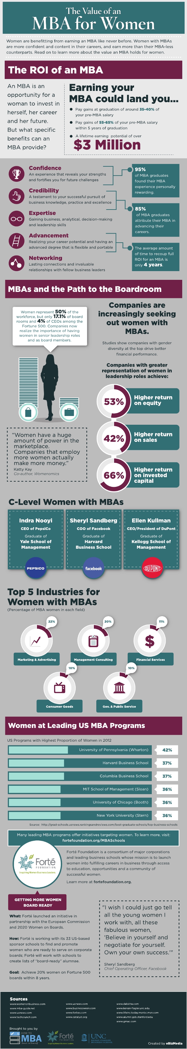 Women-and-MBA-Infographic