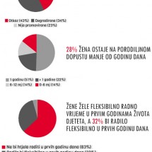 Kako trudnoća i porodiljni dopust utječu na karijeru
