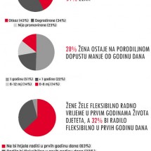 Kako trudnoća i porodiljni dopust utječu na karijeru
