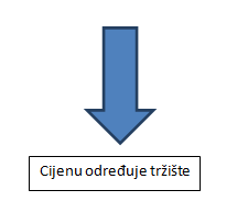 cijena proizvoda