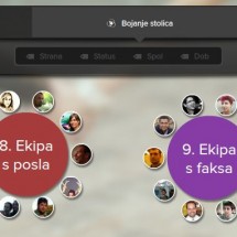 organizacija i planiranje vjenčanja