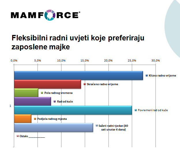 radni uvjeti