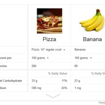 google pizza vs banana