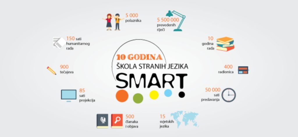 škole_stranih_jezika_smart