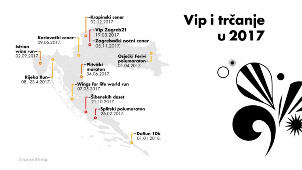 Vip i trčanje u 2017