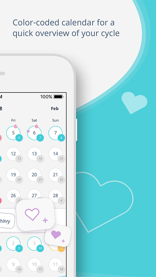 aplikacija za praćenje menstrualnog ciklusa