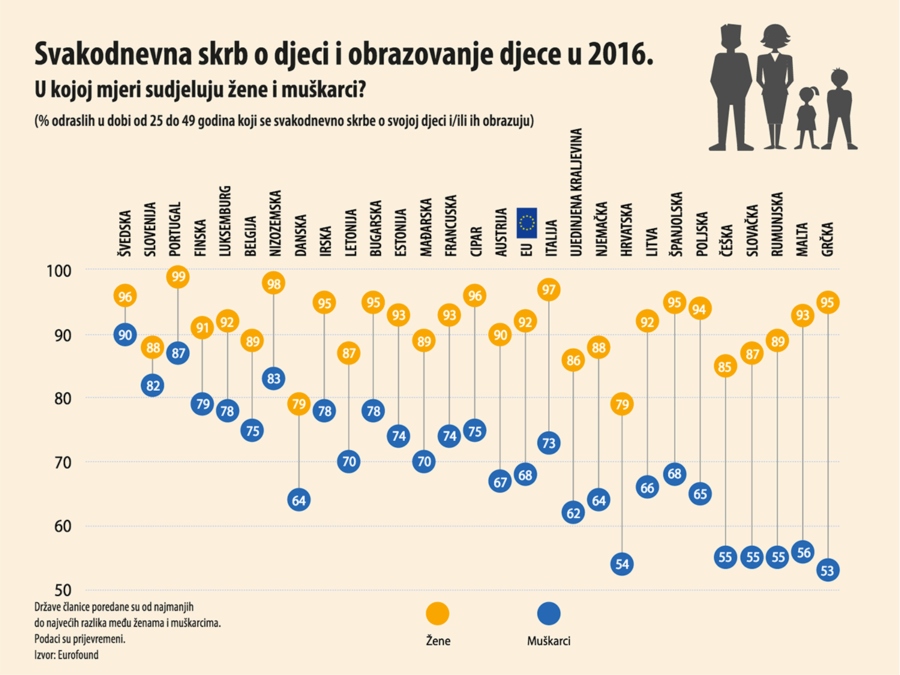 muškarci i kućanski poslovi