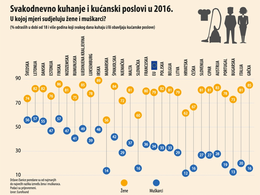 muškarci i kućanski poslovi