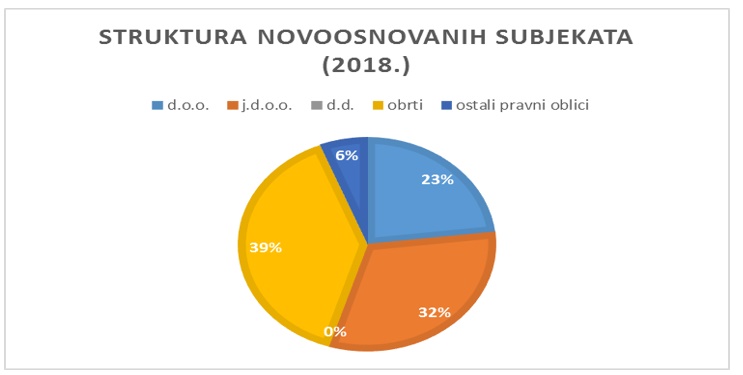 gospodarska kretanja