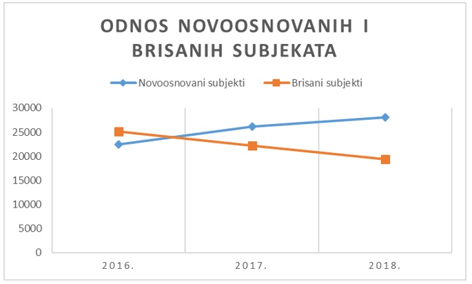 gospodarska kretanja