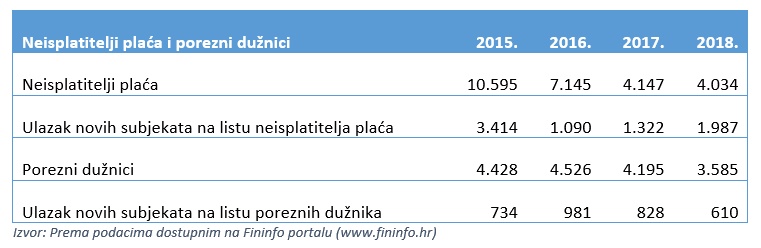 gospodarska kretanja