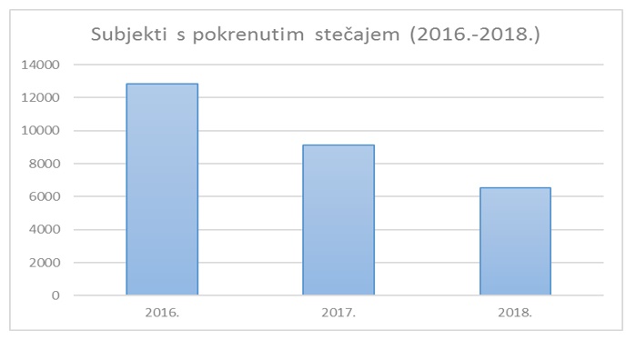 gospodarska kretanja