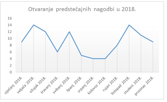 gospodarska kretanja