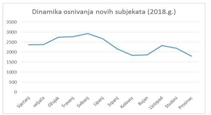 gospodarska kretanja