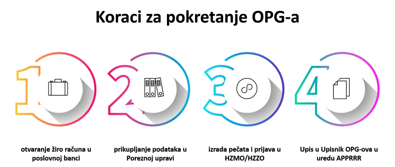 OPG