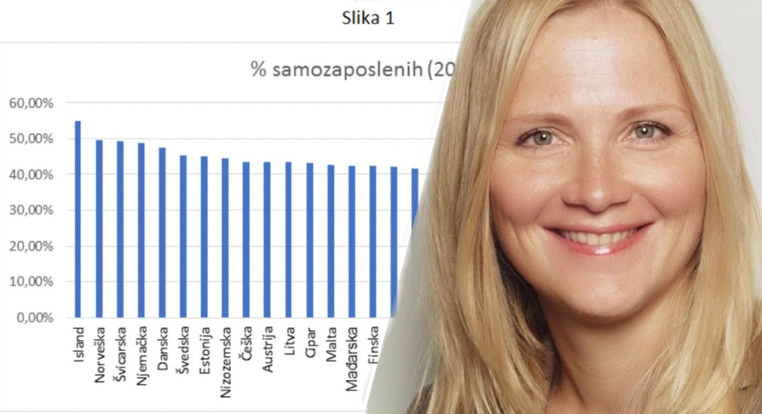 povećanje doprinosa za direktore