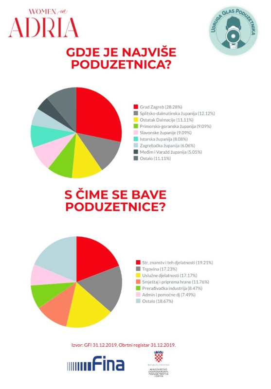 Razvoj ženskog poduzetništva 