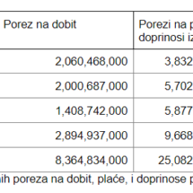 Tablica-2.-1