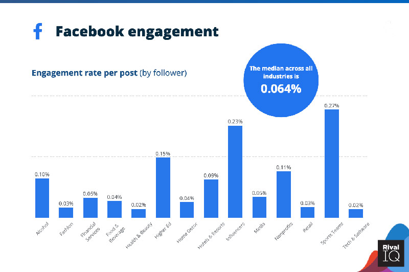 content marketing i web stranica3