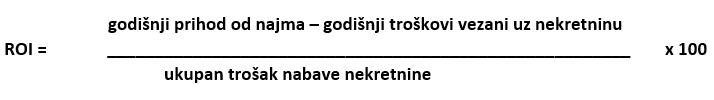 isplativost ulaganja u nekretnine