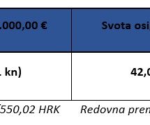 allianz putno osiguranje