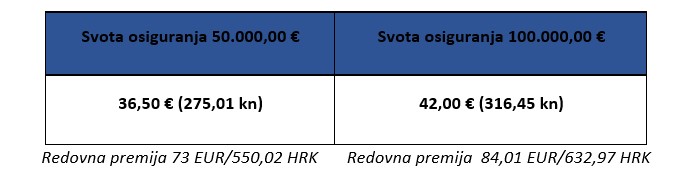 allianz putno osiguranje