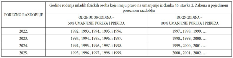 povrat poreza