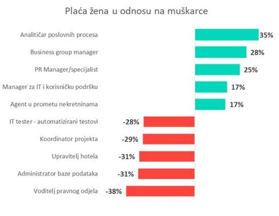 jaz u plaćama