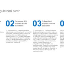csrd-direktiva