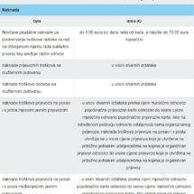 prva