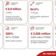 generali-rast-dividende