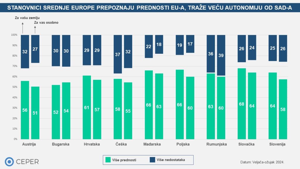 Hrvati o EU