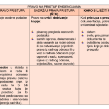 tablica3