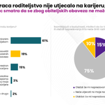 Aktivni-ocevi-Grada-Zagreba_Petina-oceva-ne-moze-se-posvetiti-razvoju-karijere