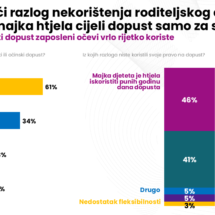 Aktivni-ocevi-Grada-Zagreba_Razlozi-nekoristenja-roditeljskog-dopusta