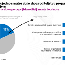 Aktivni-ocevi-Grada-Zagreba_Svaki-peti-smatra-da-je-zbog-roditeljstva-propustio-priliku-za-napredovanjem