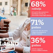 Addiko Glasno o novcu