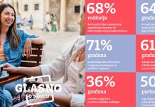 Addiko Glasno o novcu