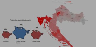 depoziti po županijama