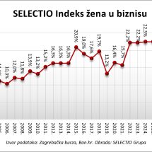 SELECTIO-Indeks-zena-2026